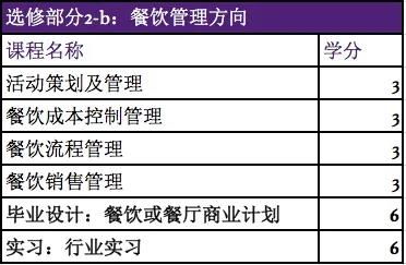 西班牙頂級(jí)酒店管理碩士項(xiàng)目開(kāi)放申請(qǐng)，餐飲管理方向備受矚目